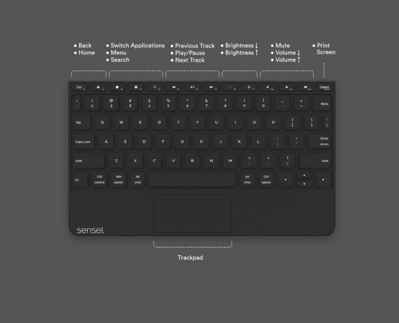 DVORAK Keyboard Overlay – Bild 2