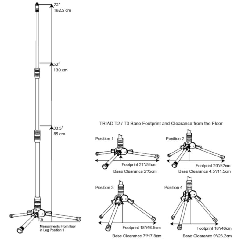 T3/O1-L/M2 – Bild 3